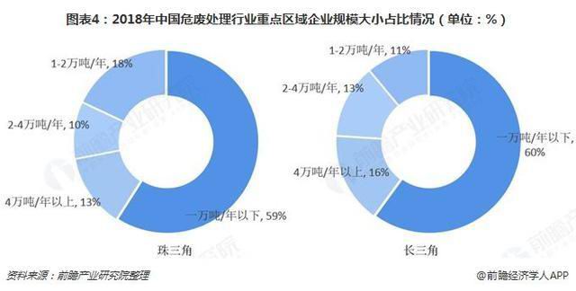 危廢行業2018、2019現狀1171