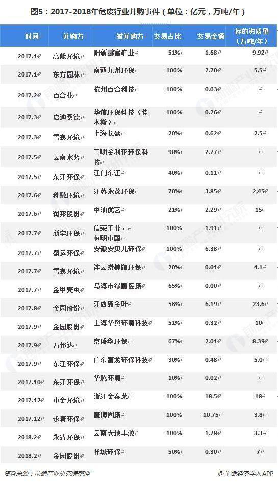 危廢行業2018、2019現狀1323