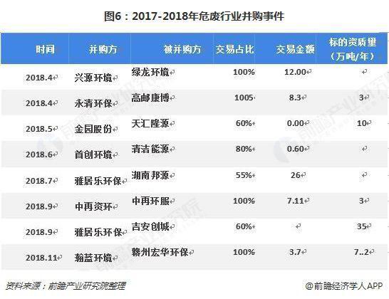 危廢行業2018、2019現狀1325